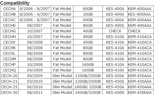 ps3 lasers compatibility list